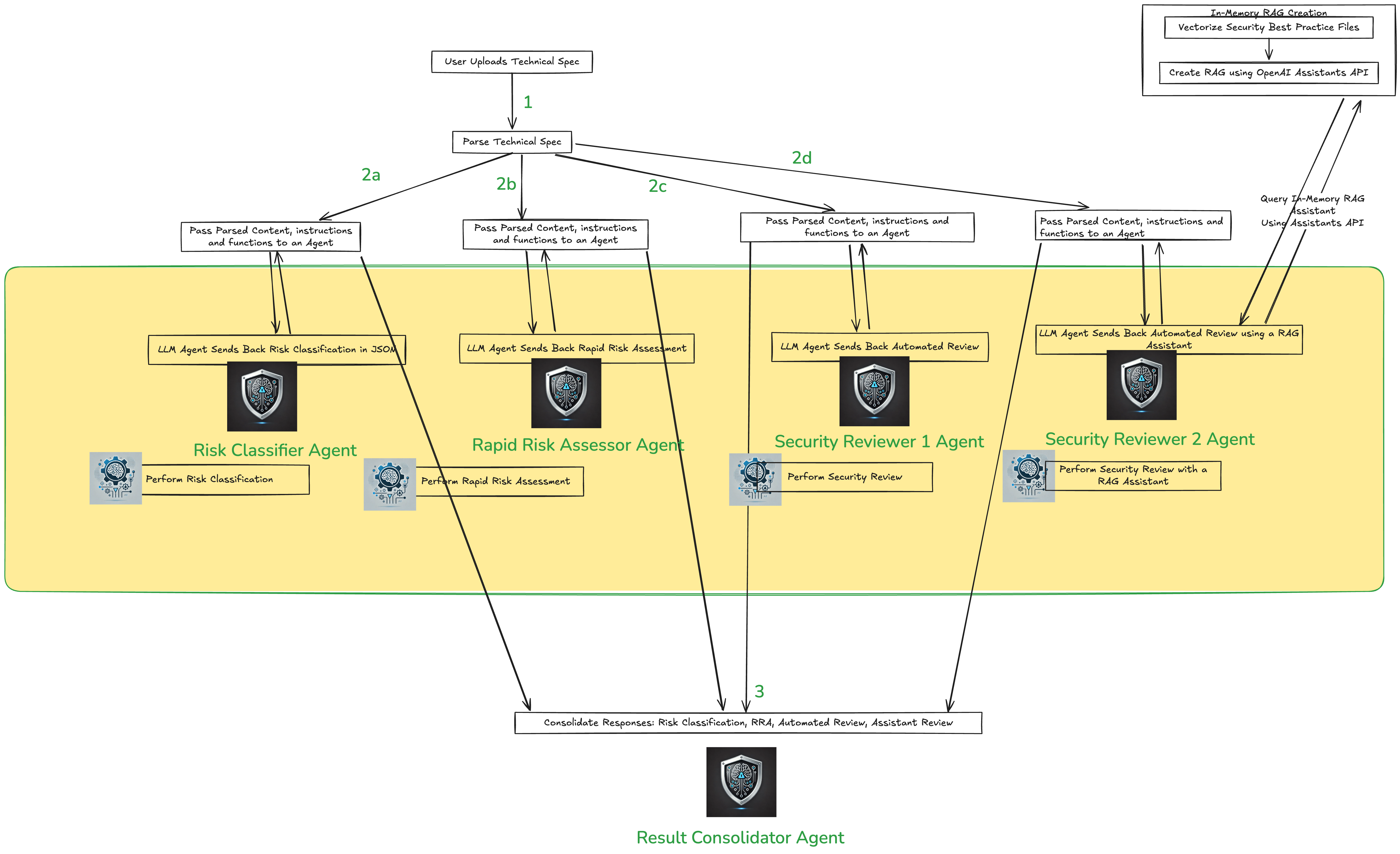 data-flow-agents