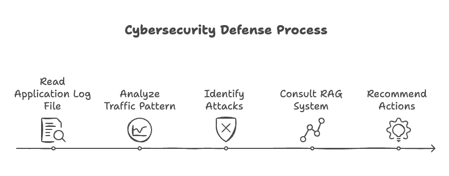 agent-workflow