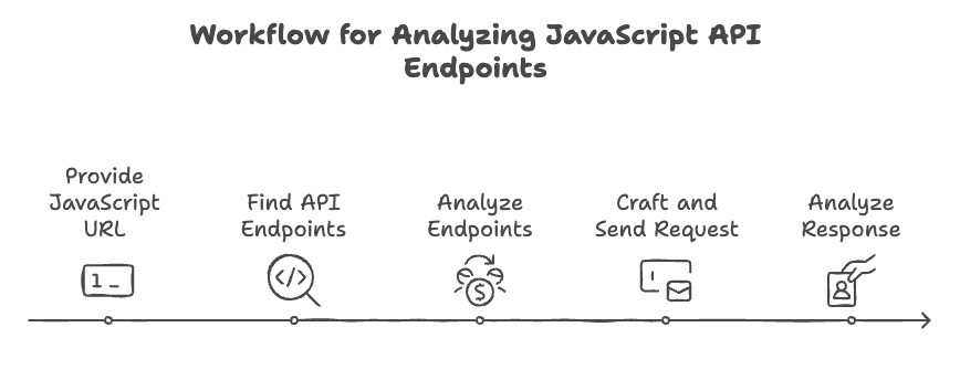 agent-workflow